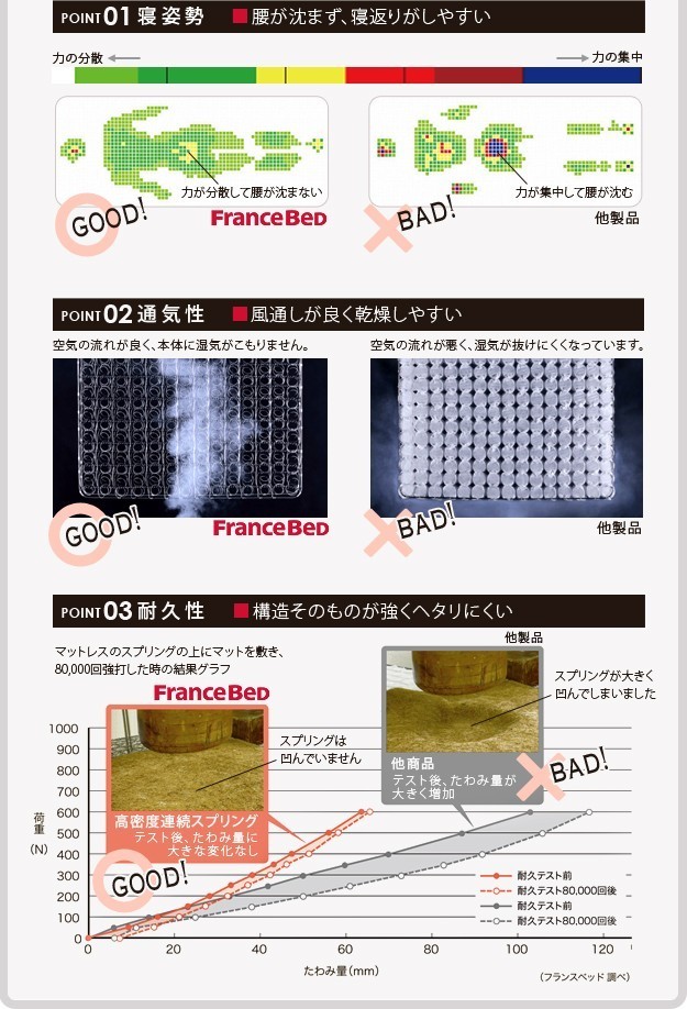 日本製 フランスベッド マルチラス スーパースプリング マットレス セミダブル 開梱設置対応 国産 コイルマットレス ベッドマットレス 代引不可
