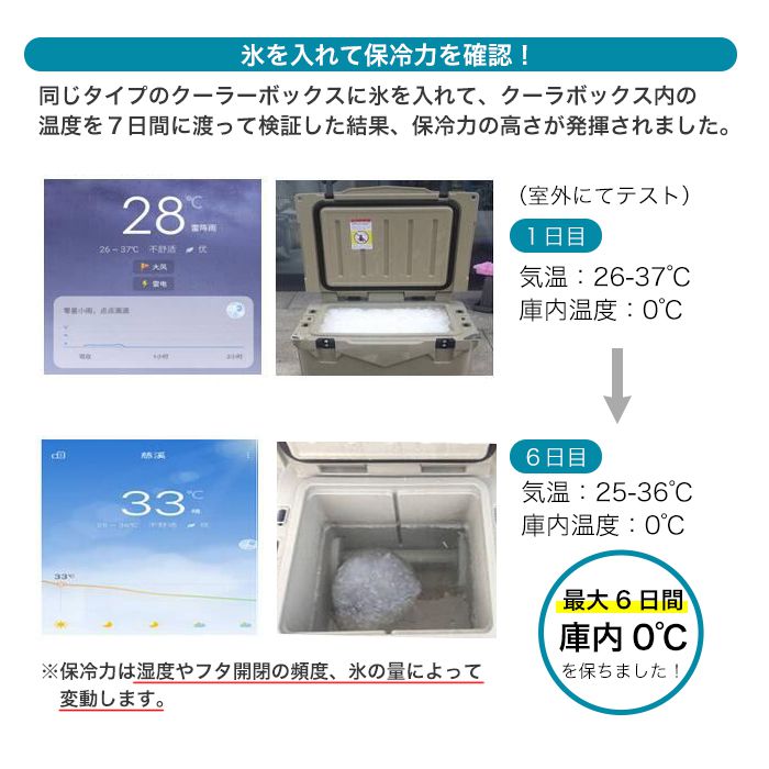 クーラーボックス 18.9L ハードクーラーボックス クーラーBOX