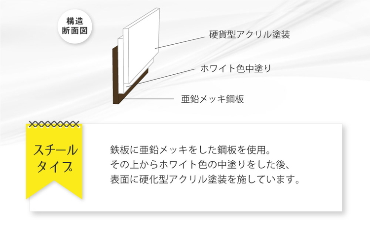 ホワイトボード 脚付 両面タイプ 幅128cm 120×90 スチール マーカー 粉