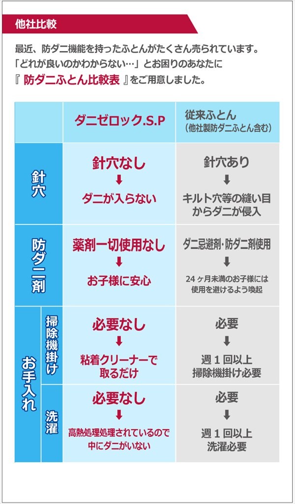 新品安い 敷き布団 敷き布団 ダブル 防ダニ加工 ダニゼロック.S.P ストライプ柄 防ダニ 敷布団 単品 ダブル 代引不可 リコメン堂 - 通販 - PayPayモール NEW好評