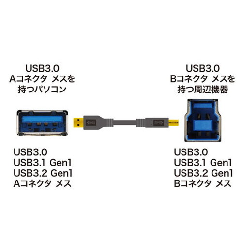 5個セット サンワサプライ USB3.0ケーブル 1m KU30-10BKKX5 代引不可