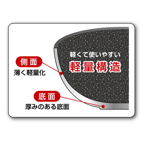 よこやま ニューネオストーンプレミアム フライパン26cm NNS-500S