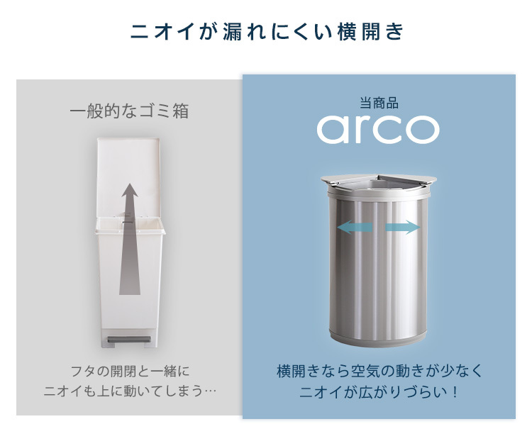 自動開閉 ゴミ箱 arco アルコ ダストボックス おしゃれ ふた付き 自動