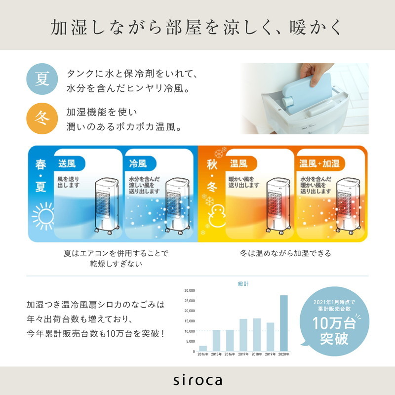 siroca シロカ 加湿機能付き 温冷風扇 なごみ 保冷剤付き 冷風扇 温風