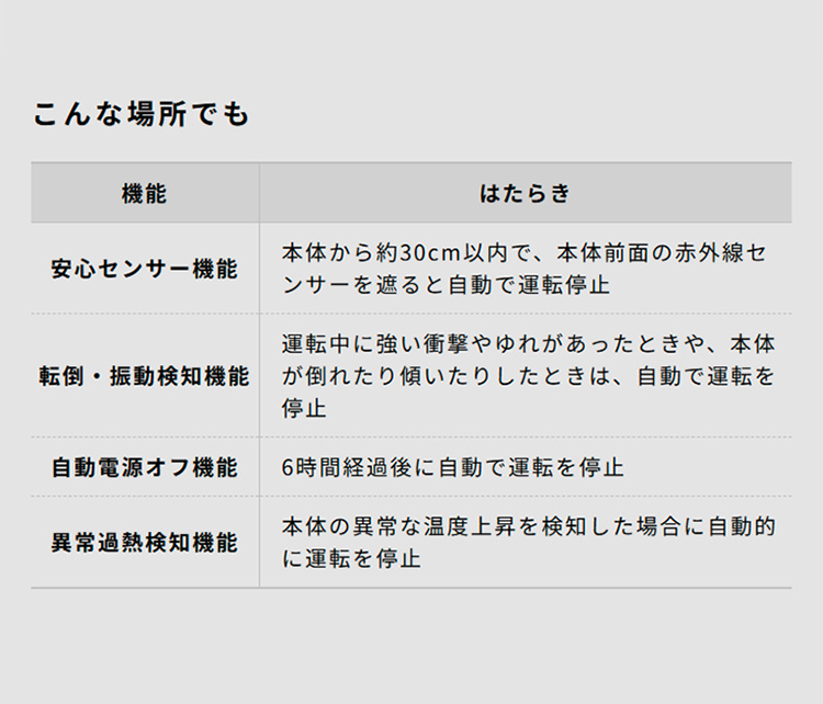 あたたかさ2倍で省エネ リフレクトヒーター ぽかエコー やさしく あたたかさ2倍で省エネ リフレクトヒーター ぽかエコー やさしく