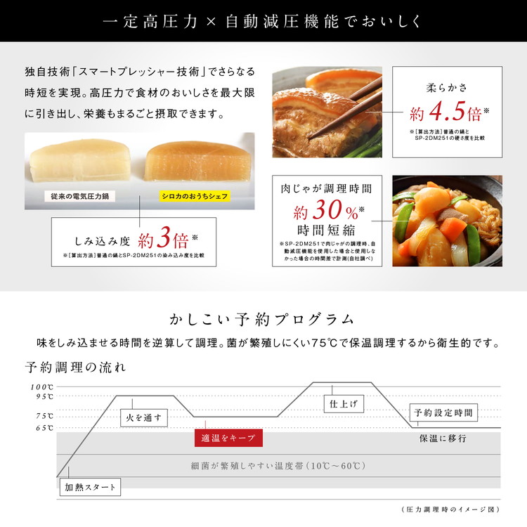 siroca シロカ 電気圧力鍋 おうちシェフ PRO L スマート