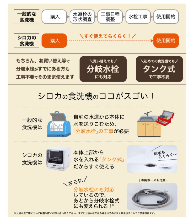 食器洗い乾燥機 siroca シロカ SS-M151 除菌率99.9% 工事不要 予約 