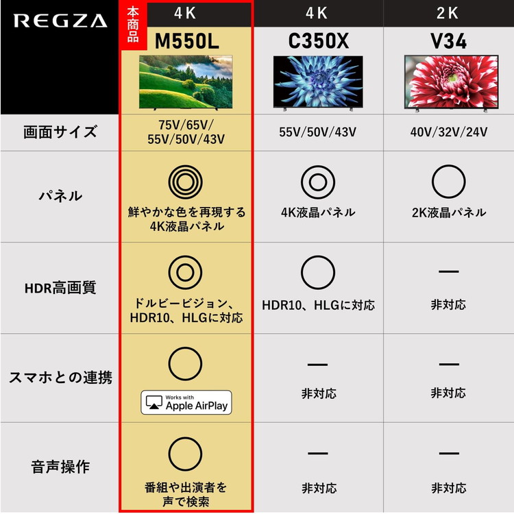 東芝 TOSHIBA 50V型 4K液晶テレビ 液晶テレビ REGZA M550Lシリーズ 裏番組録画 50M550L