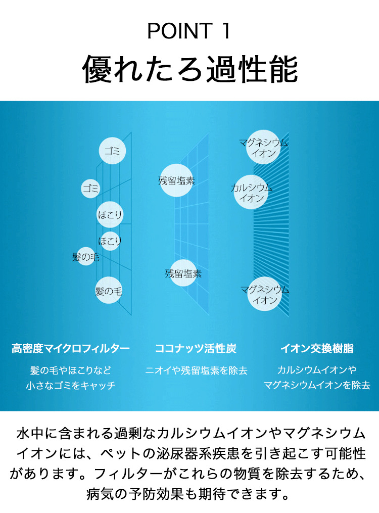 PETKIT 交換用フィルター 給水器用フィルター 浄水機能 交換用 5枚