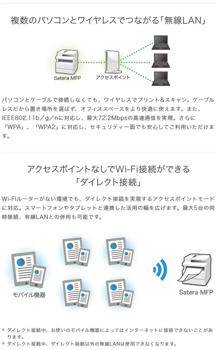 リコメン堂 キャノン Canon モノクロレーザー複合機 両面印刷 モノクロ レーザー プリンター 複合機 Satera Mf265dw