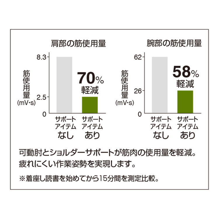 本州、四国は開梱設置無料 オカムラ CG-M オフィスチェア デザイン