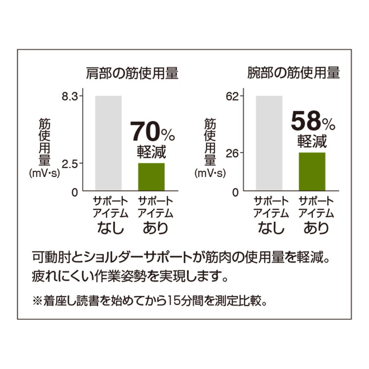 メーカー直送 コクヨ オフィスチェア 椅子 イス チェア ミトラ2 サークル肘 ランバー付 ブラック ディープグリーン 代引不可 通販 