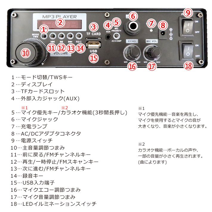 安さの秘密 高音質カラオケマイクx2 スタンドx1 | wolrec.org