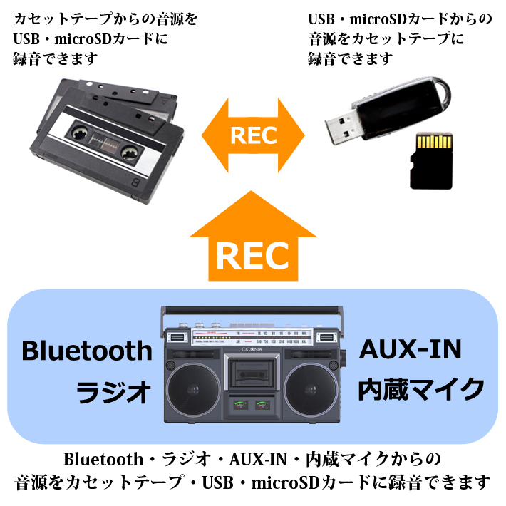 CICONIA クラシカルラジカセ TY-2111 ブラック レトロ ステレオ