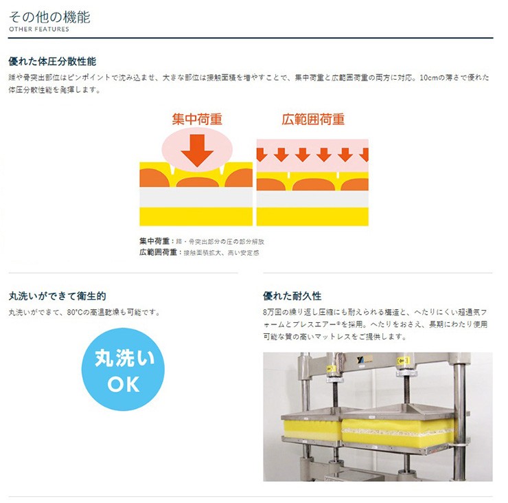 新規購入 DCMオンラインケープ 超通気ウレタンフォームマット キュオラ