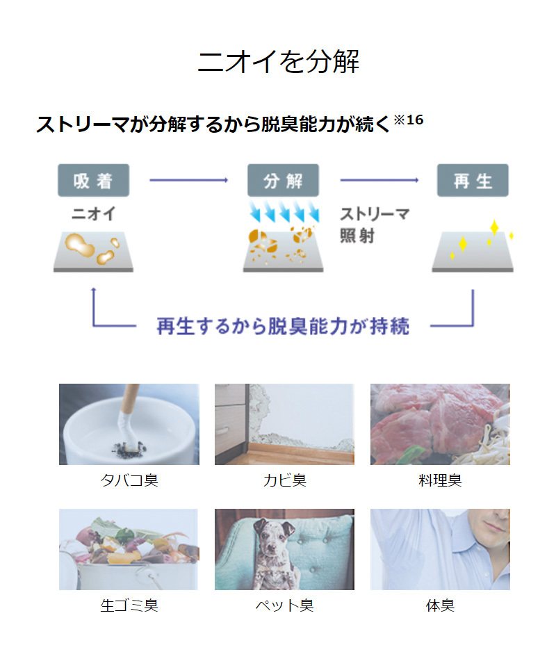します ダイキン 空気清浄 リコメン堂 通販 Paypayモール 空気清浄機 Uvストリーマ空気 します ダイキン 空気清浄 リコメン堂 通販 Paypayモール 空気清浄機 Uvストリーマ空気