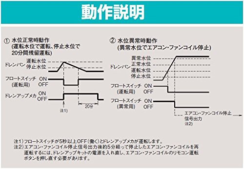 キット オーケー器材 K-KDU303HS ファンコイル用ドレンアップキット 低揚程・1m 代引不可 リコメン堂 - 通販 - PayPayモール ファンコイ