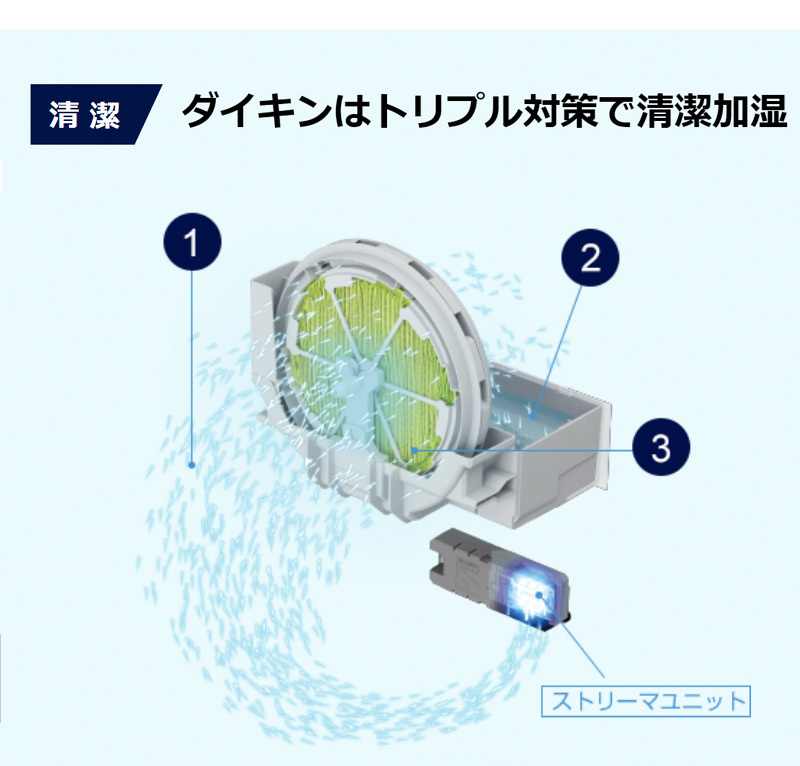 DAIKIN 加湿ストリーマ空気清浄機 ACK55X-H ダークグレー [限定色] - 市之瀬電設オンラインショップ