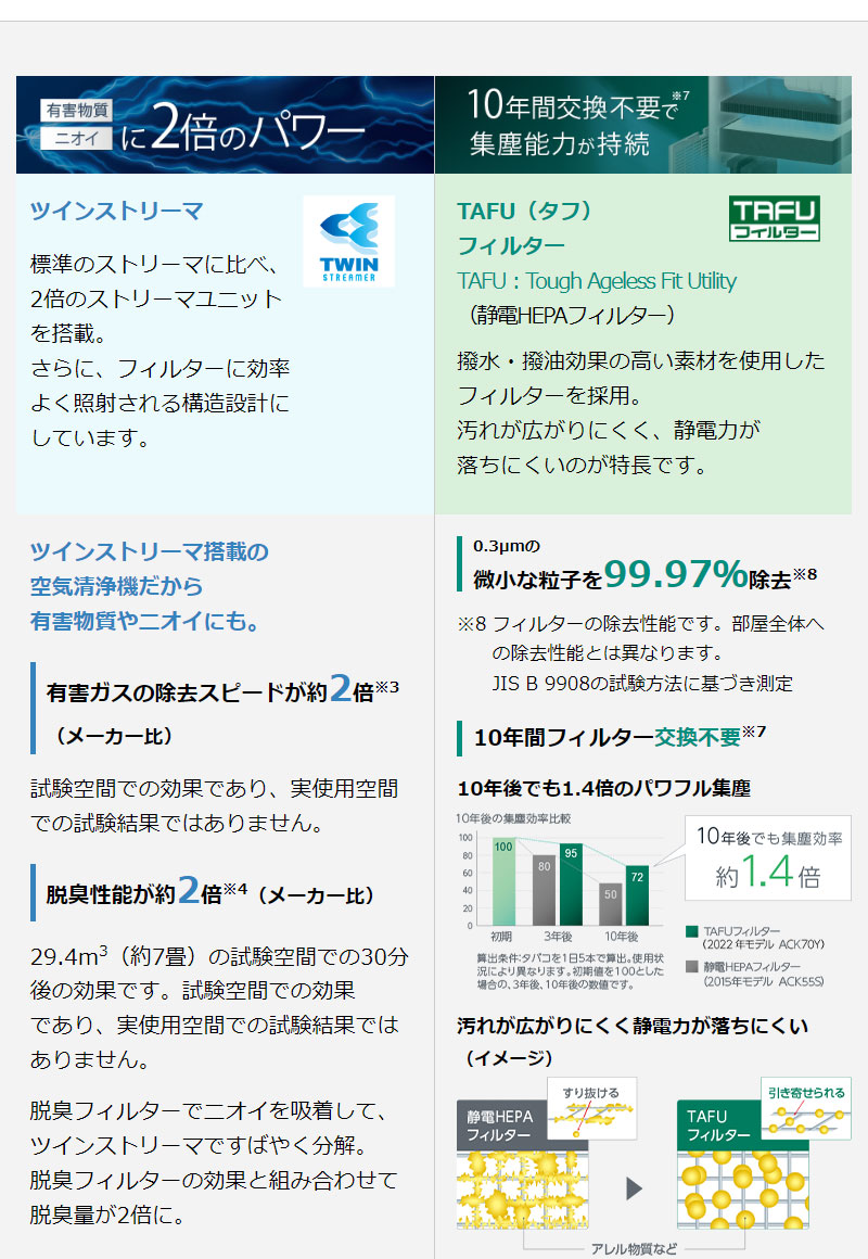 ダイキン 加湿空気清浄機 加湿ストリーマ空気清浄 ACK70Y-W ダイキン 加湿空気清浄機 加湿ストリーマ空気清浄 ACK70Y-W