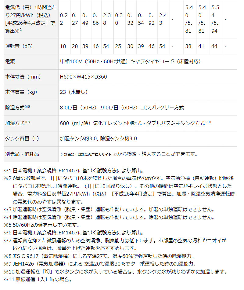 ふるさと納税 アキバ流通ダイキン うるるとさらら ACZ70Y-T 空気清浄機