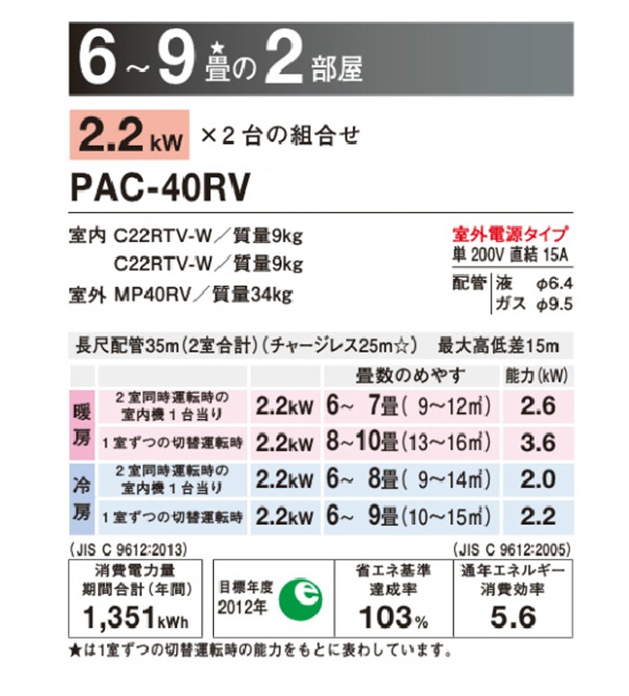 をおこなっ ダイキン マルチパックエアコン PAC-40RV 室内機:C22RTV-W×2台、室外機:MP40RV 6~9畳程度 代引不可 リコメン堂  - 通販 - PayPayモール タイプ - shineray.com.br