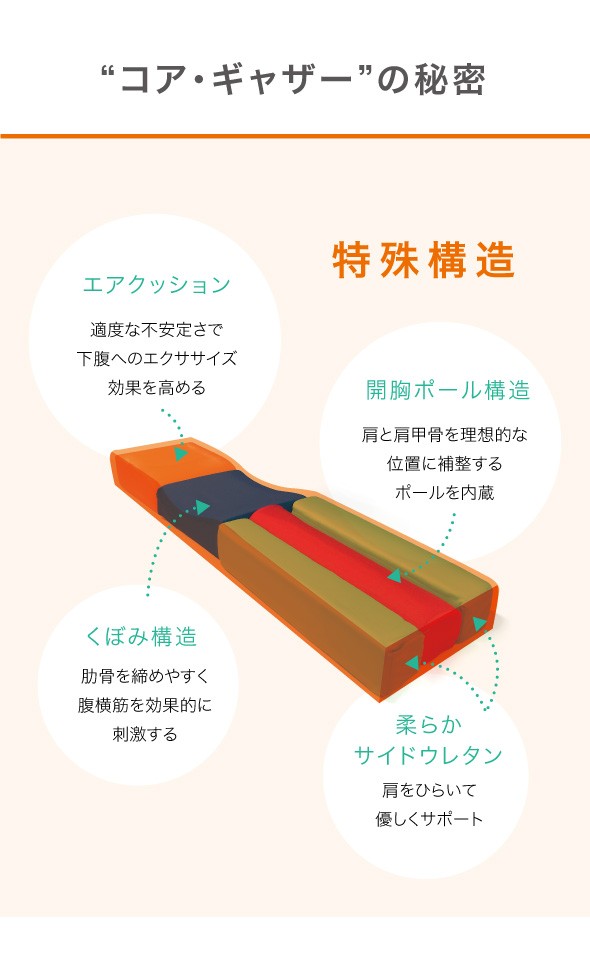 ドリーム コア・ギャザー core gather くびれ エクササイズ ドローイン
