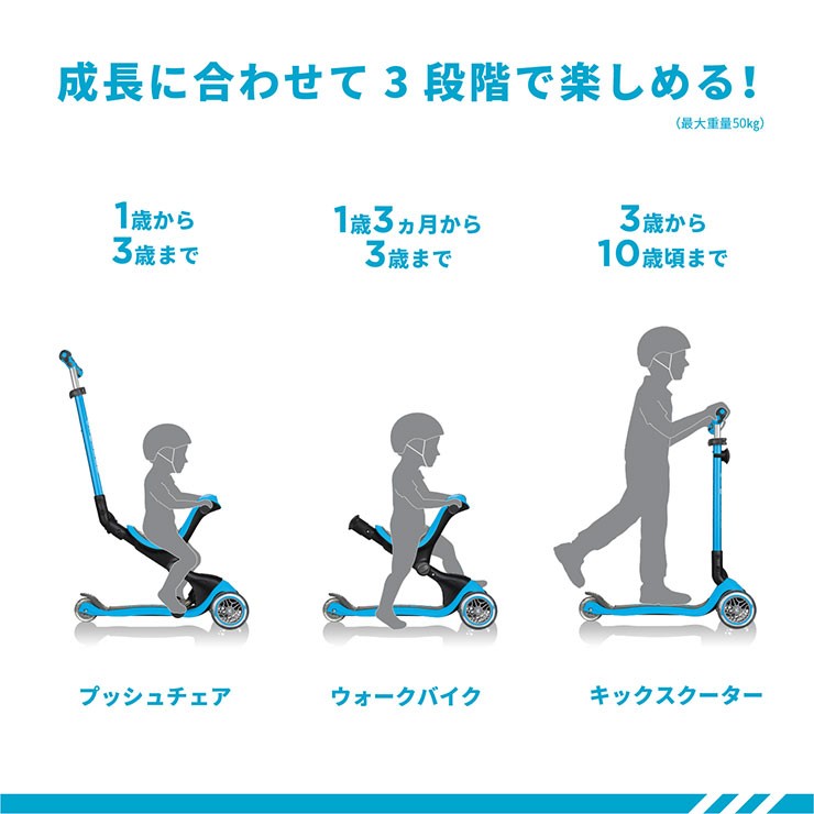 GLOBBER GOUP グロッバー ゴーアップ 三輪車 手押し キックボード