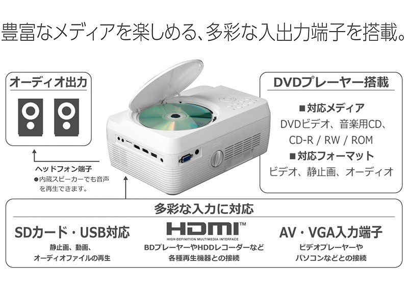 OVERTIME DVDプロジェクター 大画面投影 最大150インチ コンパクト DVD HDMI 持ち運び DVDプレイヤー OT-PJ100TE  :eb-ot-pj100te:リコメン堂ホームライフ館 - 通販 - Yahoo!ショッピング