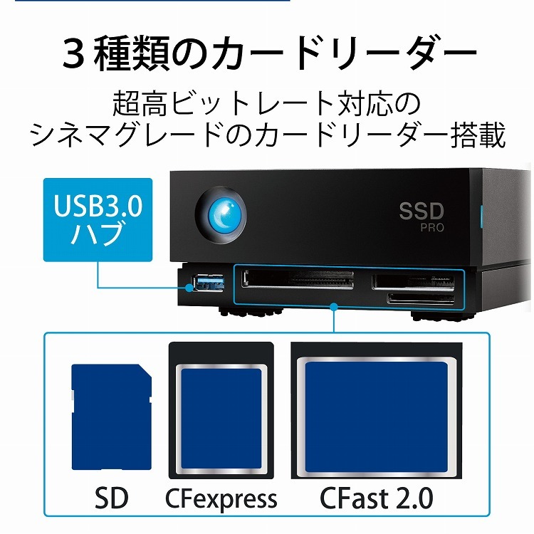 ウエスタンデジタル USB3.0対応 ポータブルハードディスク ブルー Passport for 4.0TB My