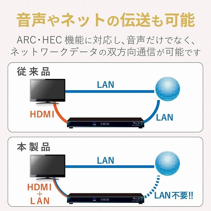 エレコム HDMIケーブル Premium 超スリム 1.8m ブラック DH-HDP14SS18BK 代引不可 メール便（ネコポス）