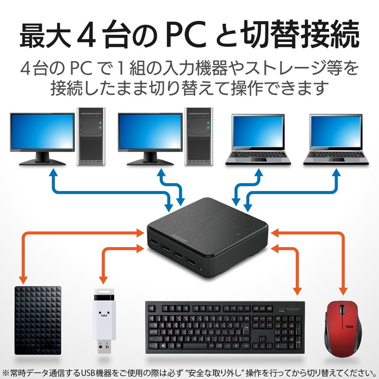 得価超激得 エレコム USB切替器 USB3.0 PC側4ポート 接続機器4ポート 手元スイッチ ブラック U3SW-T4 代引不可 リコメン堂 - 通販 - PayPayモール 大特価国産