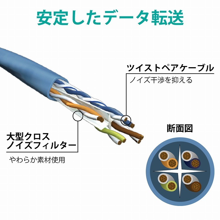 限定SALE新品】 エレコム LANケーブル CAT6A対応 EU RoHS指令準拠 ツメ