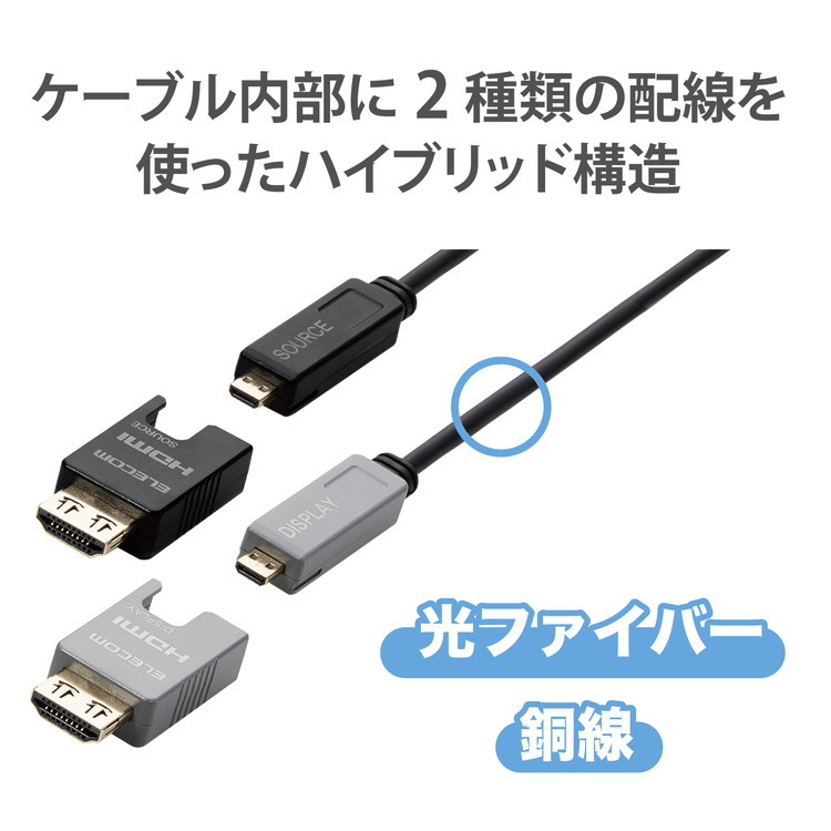 HDMI光ファイバーケーブル 15m 長尺 HDMI-HDMI アクティブオプティカル