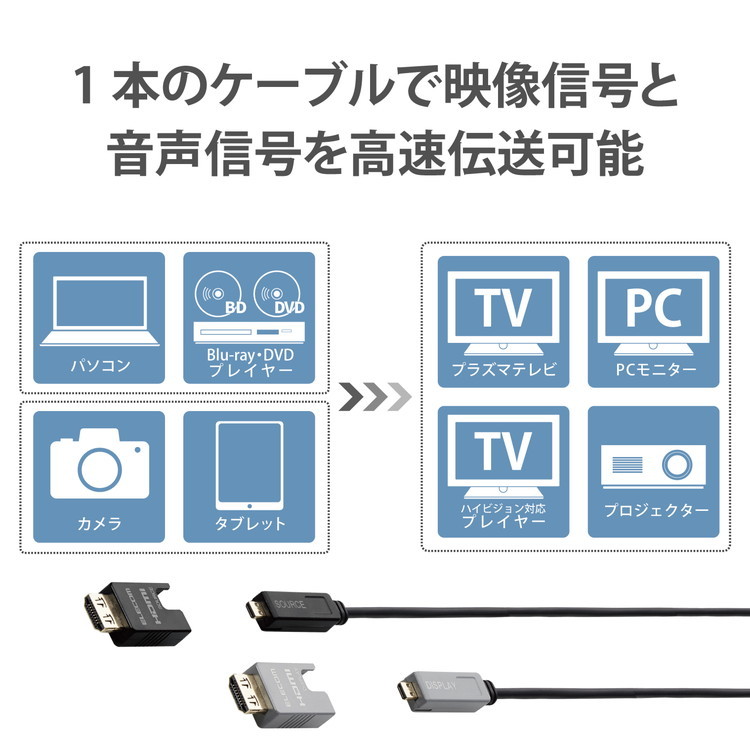 SALE】 HDMI光ファイバーケーブル 50m 長尺 HDMI-HDMI アクティブ