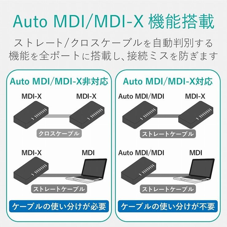 一番の エレコム Ｇｉｇａ５ポートＨｕｂ 磁石付き 電源内蔵 EHC-G05MN2-HJW メタルホワイト3,608円 aag.sg