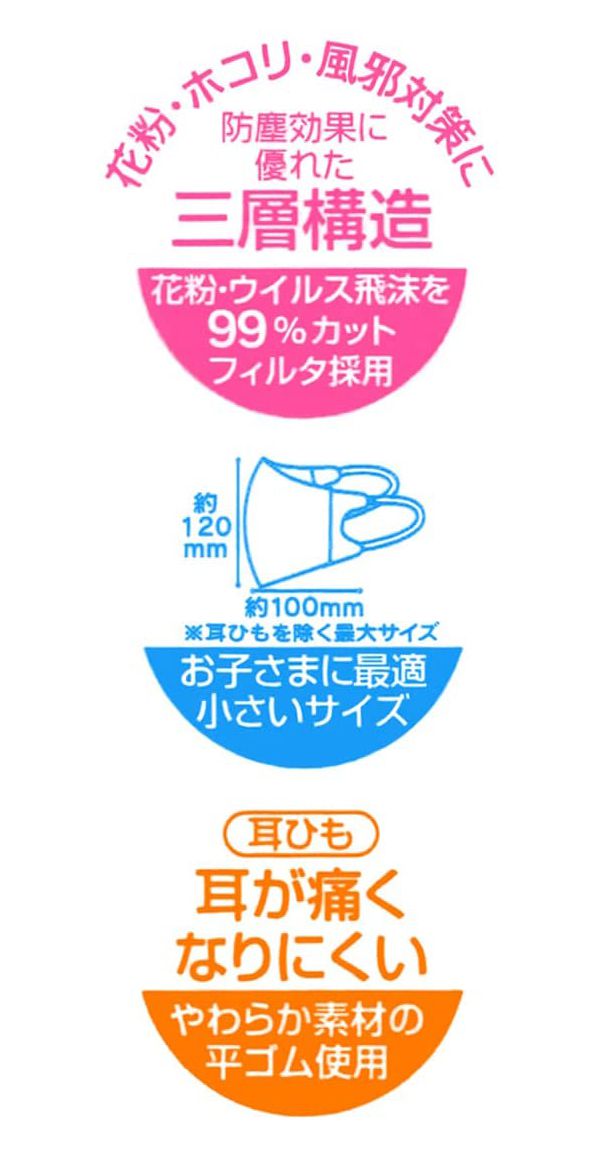 スケーター 子供用 不織布 立体マスク 25枚入り すみっコぐらし 星空