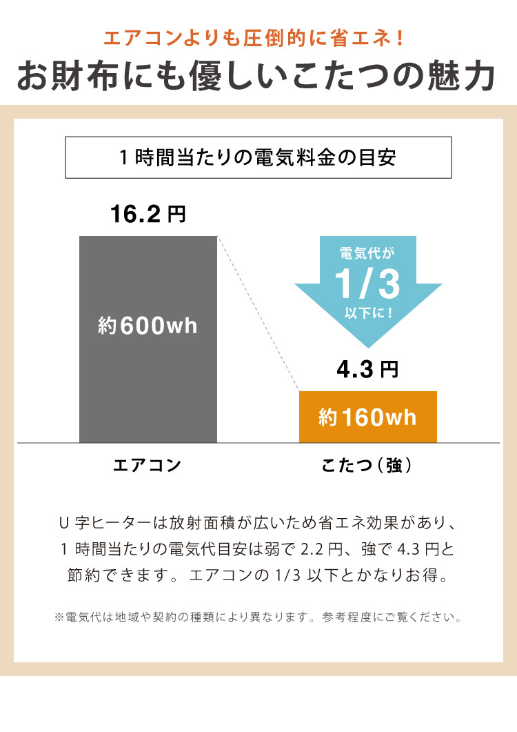 レビュー報告でおまけ デスクこたつ 2点セット こたつ布団 こたつ テーブル ハイタイプ 80×50 高さ72cm 長方形 こたつテーブル  こたつ布団 炬燵 コタツ :fb-kt-dsk8050:リコメン堂 - 通販 - Yahoo!ショッピング