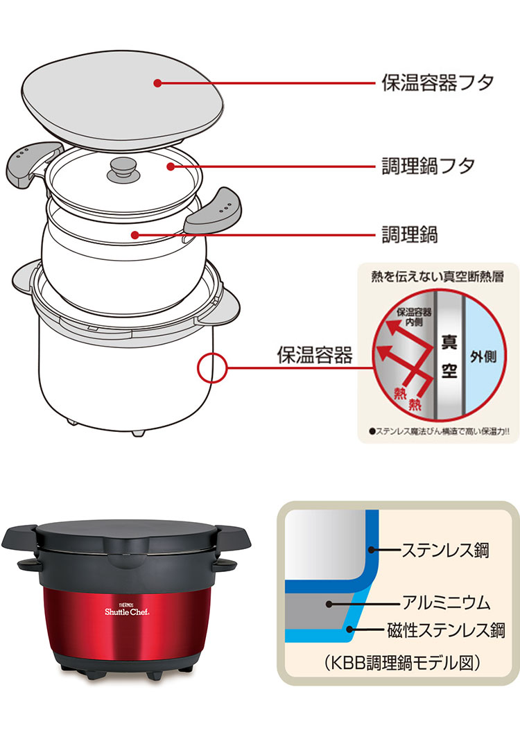 THERMOS サーモス 限定色 真空保温調理器 シャトルシェフ 1.6L 2 