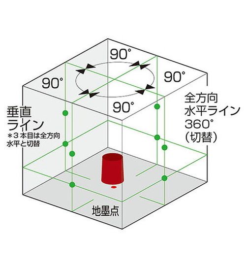 京セラ KYOCERA レーザー墨出器 DHLL700SG 三脚なし 計測 墨出器