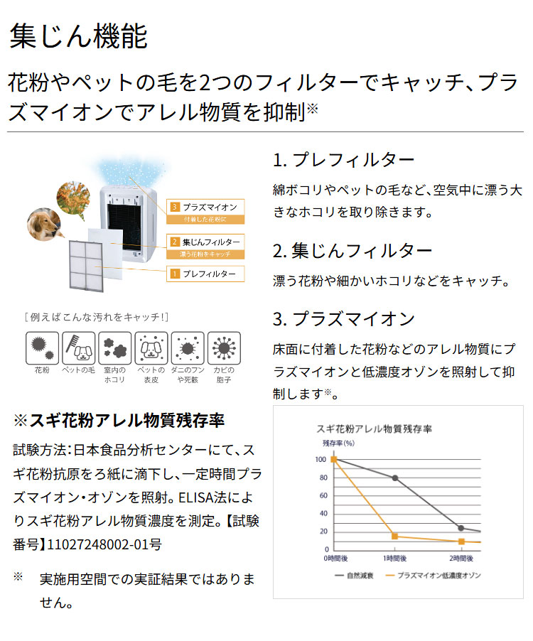 FUJITSU 脱臭機 プラスマイナスイオン 脱臭機 PLAZION（プラズィオン） - 特集 | nocria shop（ノクリア