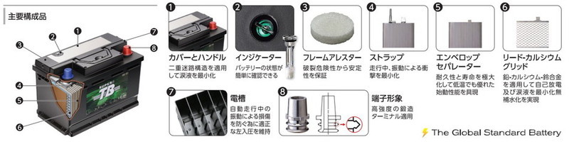 メンテナン バッテリー バッテリー本体 標準車用 密閉式 130e41r Super Tb メンテナンスフリー 標準