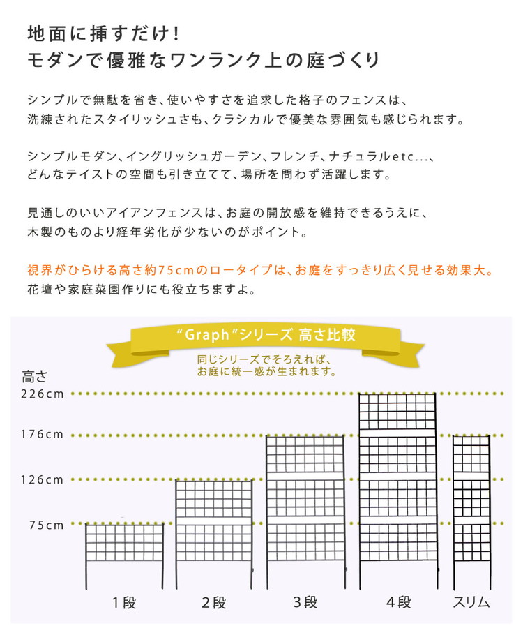 アイアンフェンス 高さ75 グラフ 4枚組 IF-GR021-4P フェンス アイアン