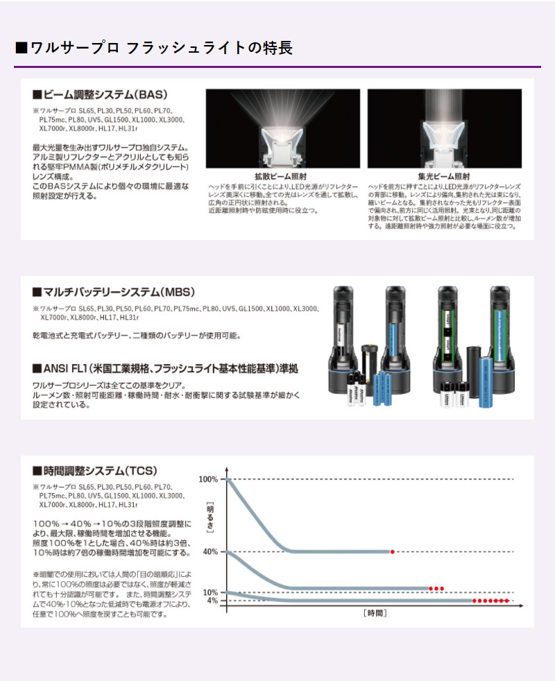 LEDフラッシュライト 懐中電灯 防水 耐衝撃 長寿命 ビーム調整システム