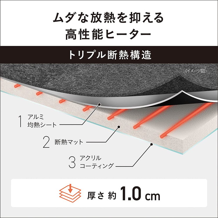 【未使用】Panasonic 着せ替えカーペット用ヒーター 3畳 相当 Panasonic パナソニック 着せ替えカーペット用ヒーター 2畳相当