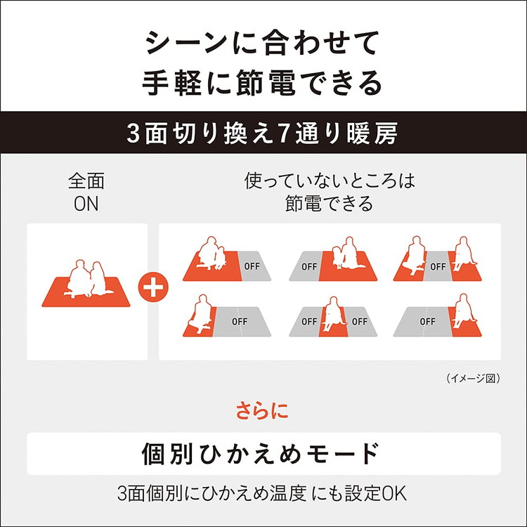 Panasonic パナソニック 着せ替えカーペット用ヒーター 2畳相当 DC-2HA