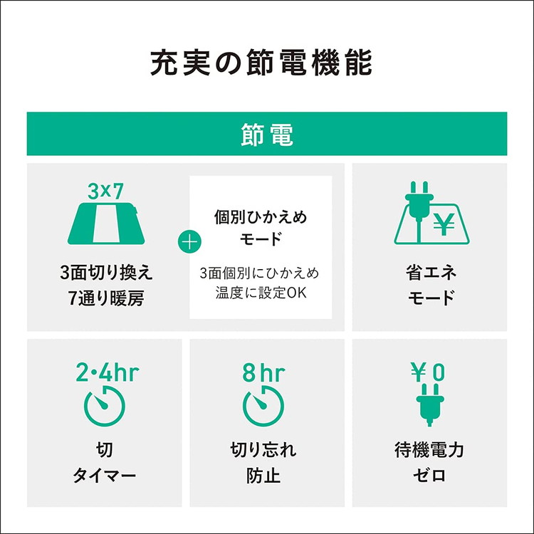 Panasonic パナソニック 着せ替えカーペット用ヒーター 2畳相当 DC-2HA