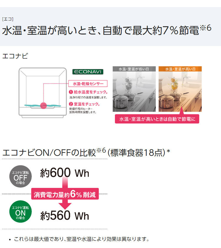 生活家電 その他 パナソニック 食器洗い乾燥機 NP-TCR4-W 水切りかごサイズ コンパクト 生活家電 その他 パナソニック 食器洗い乾燥機 NP-TCR4-W 水切りかごサイズ コンパクト