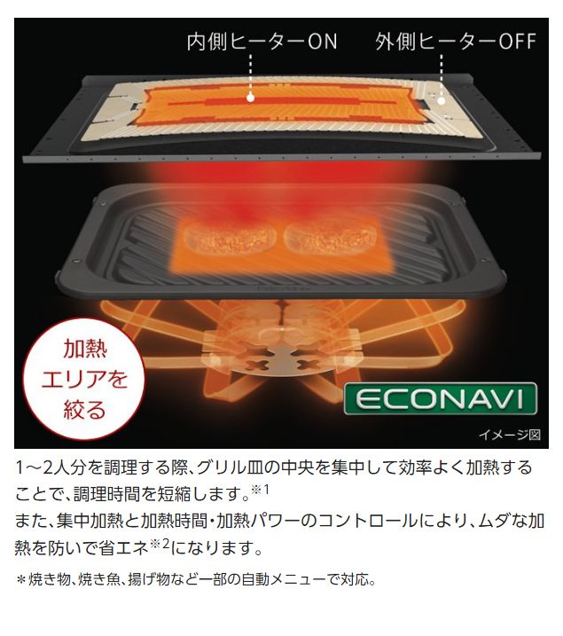 パナソニック スチームオーブンレンジ Bistro NE-BS908-W ホワイト 