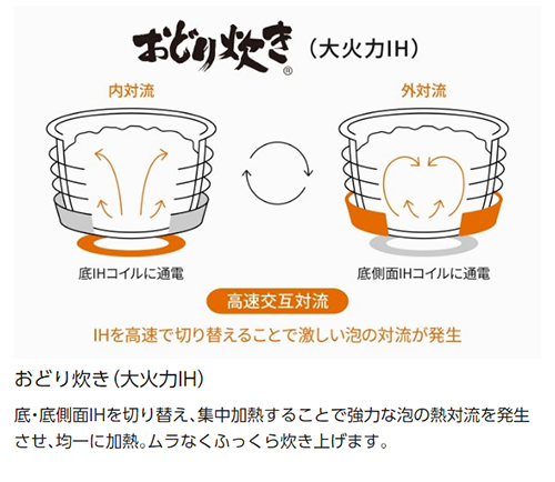 パナソニック 炊飯器 おどり炊き 全面発熱6段IH式 ホワイト SR-W18A-W