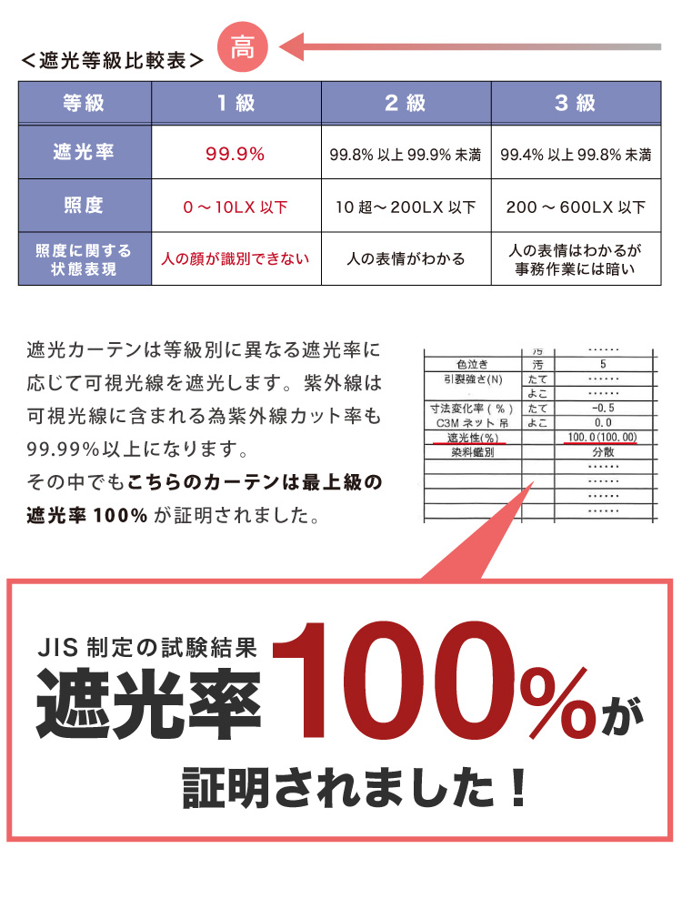 完全遮光 裏地ライナー 2枚組 遮光率100% 断熱 保温 遮音